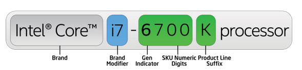 intel processzor elnevezes