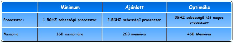 számítógép minimális követelmények